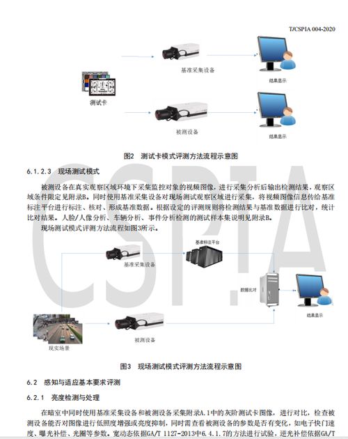 引領(lǐng)行業(yè)新標(biāo)準(zhǔn) 中國(guó)安防產(chǎn)品協(xié)會(huì)發(fā)布《安防攝像機(jī)智能化指標(biāo)和測(cè)評(píng)方法》與人工智能基礎(chǔ)軟件開發(fā)新動(dòng)向