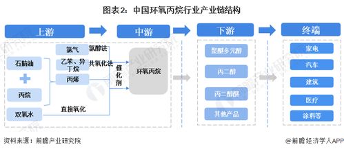 預見2024 中國環氧丙烷行業全景圖譜——市場供需、競爭格局與發展前景洞察