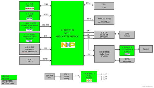 基于ICM-42607-P六軸傳感器與ICP-10740氣壓計(jì)的運(yùn)動(dòng)監(jiān)測(cè)系統(tǒng)及其AI基礎(chǔ)軟件開發(fā)
