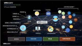 VMware對(duì)軟件生態(tài)未來全解析 人工智能基礎(chǔ)軟件開發(fā)的革命性角色