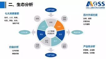 《中國(guó)人工智能開源軟件發(fā)展白皮書2018》解讀 開源生態(tài)如何驅(qū)動(dòng)AI基礎(chǔ)軟件創(chuàng)新