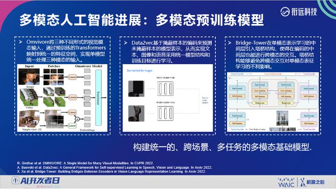 清華大學(xué)周伯文 從原則到實(shí)踐——多模態(tài)人工智能與可信賴AI的深度解讀