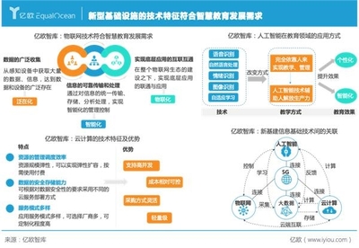 新基建驅動下，智慧教育的AI底座重構路徑分析——基于億歐智庫《2021智慧教育發展研究》的延伸探討